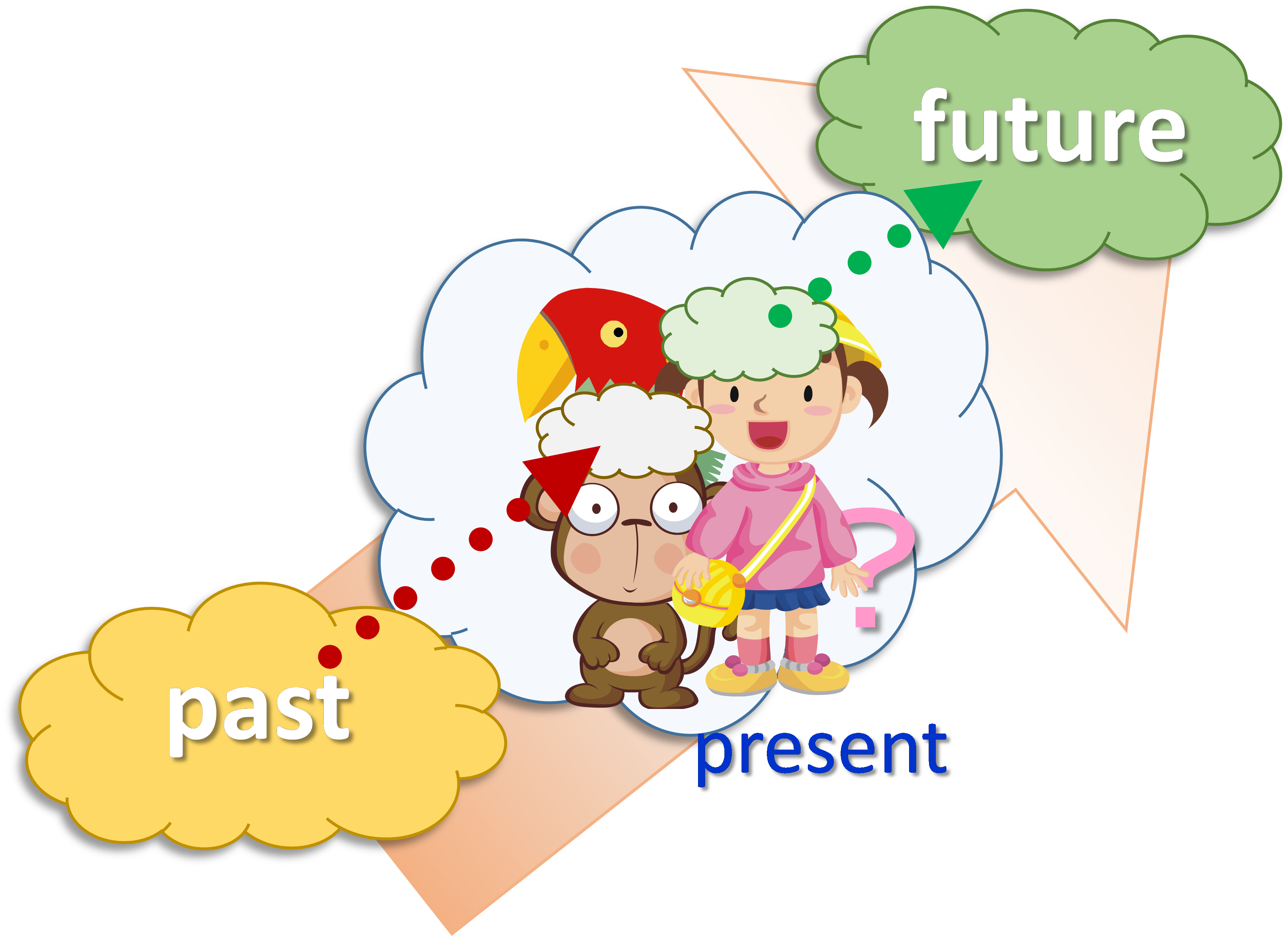 Genesis of the mind that can place the past and future